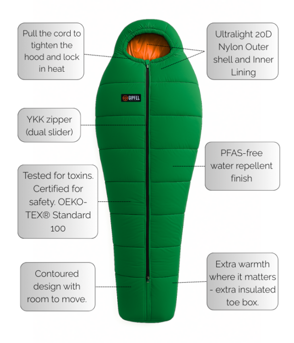 What is Pfas in Sleeping Bags: Essential Safety Guide
